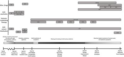 Acute Psychosis Due to Anti-N-Methyl D-Aspartate Receptor Encephalitis Following COVID-19 Vaccination: A Case Report